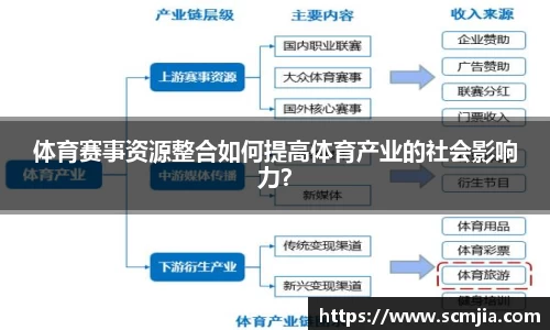 体育赛事资源整合如何提高体育产业的社会影响力？